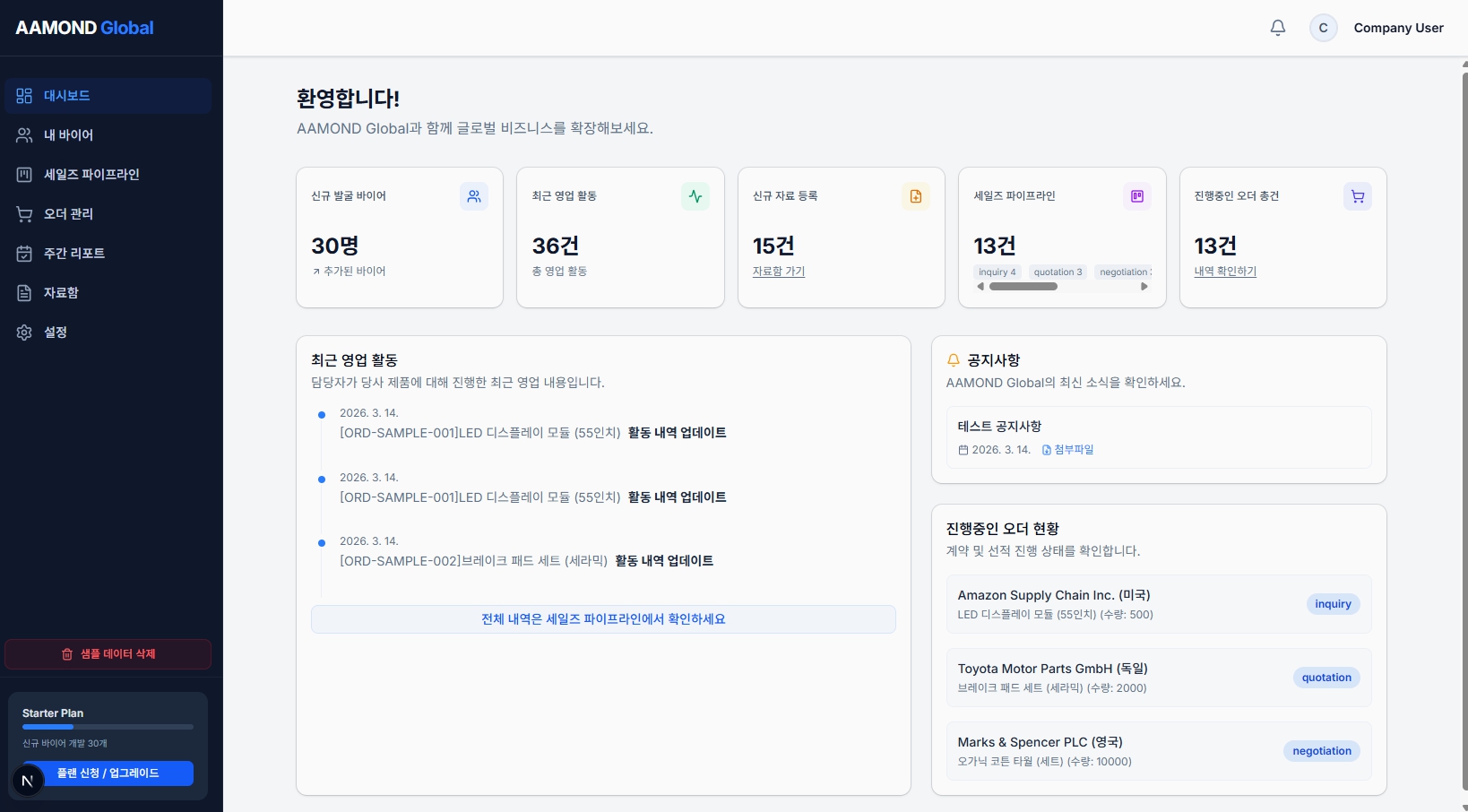 아직도 메일만 기다리세요? 해외영업의 패러다임을 바꾼 '아몬드 글로벌