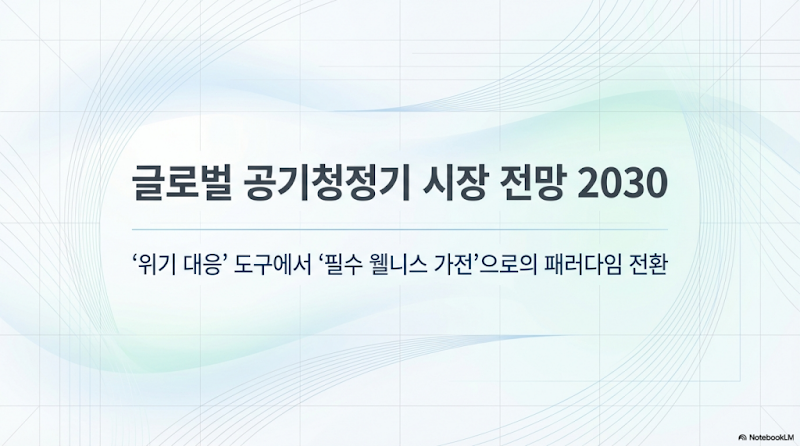 2030 글로벌 공기청정기 시장 전망: 필수 웰니스 가전으로의 패러다임 전환