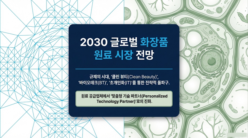 2030 글로벌 화장품 원료 시장 전망: 수출 기회와 성공 전략